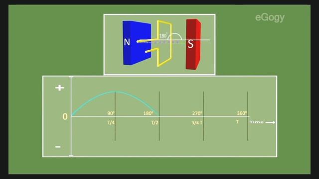 Types of the generator смотреть онлайн