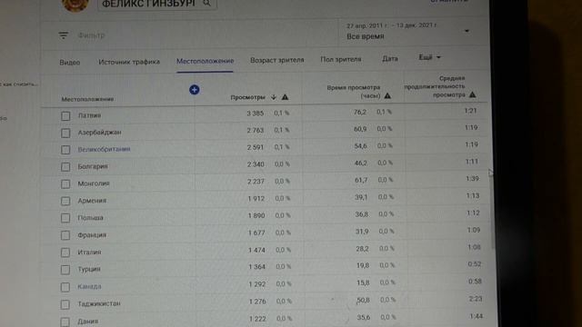 Ф.В.ГИНЗБУРГ.ПРОПАГАНДА МАРИЙСКОГО ИСКУССТВА В ВИРТУАЛЬНОМ МУЗЕЕ РМЭ. СТРАНЫ ПРОСМОТРА. смотреть онлайн