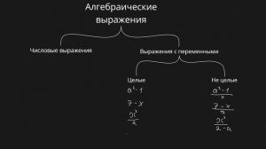 Алгебраические выражения (7 класс) #обучение #математика #алгебра #