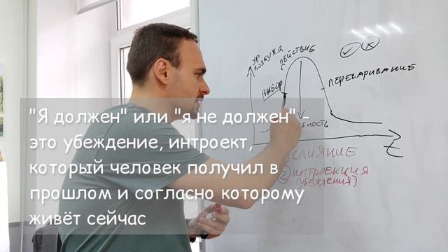 Что связывает долженствования, проекции, прокрастинация и незнание своих желаний? Цикл контакта