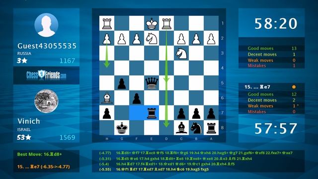 Chess Game Analysis: Guest43055535 - Vinich : 0-1 (By ChessFriends.com) смотреть онлайн