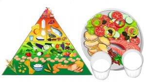 Правильное питание. Серия 2 - Рацион здорового питания