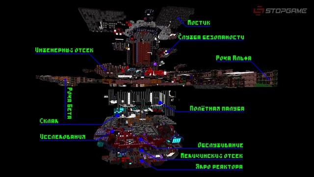 Раскапываем System Shock (StopGame) (1994)