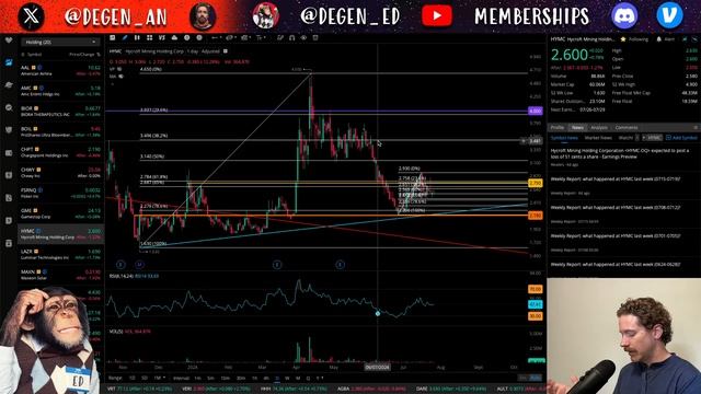 Weekly Trading Plan for July 29
