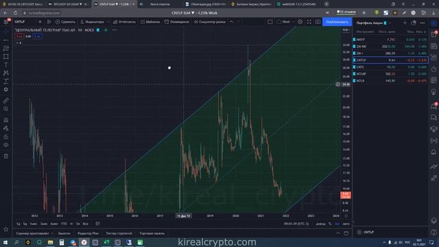 Облигации как инструмент инвестирования, какие инвестиции лучше.