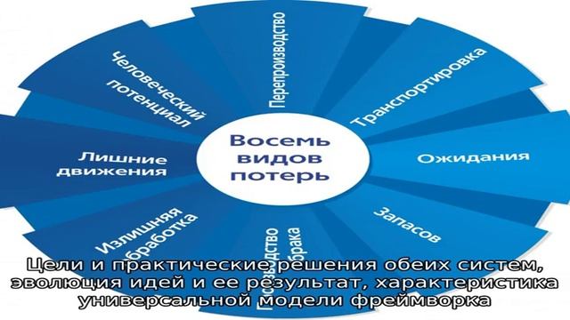 Методы и подходы к управлению проектами смотреть онлайн