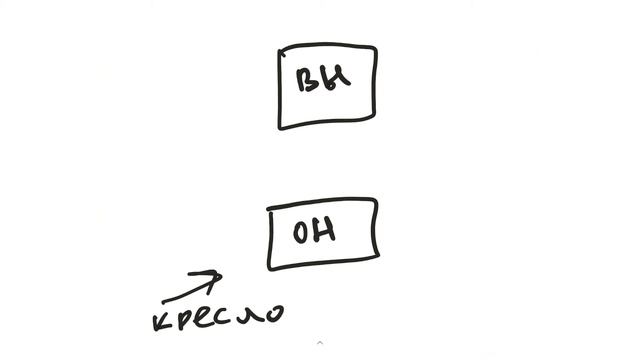 Первое ВПЕЧАТЛЕНИЕ - как произвести его правильно?