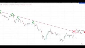 Трейдинг/Технический анализ/ трендовые уровни/ как торговать от трендовых уровней/