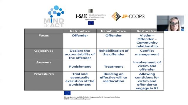 Module 5 – Penal Mediation and Alternative Measures to Detention – PART 2 / 2 смотреть онлайн