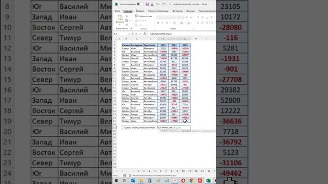 Лучший способ суммировать отрицательные числа в excel