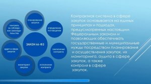Федеральный закон 44-ФЗ