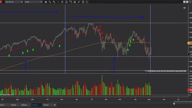 TRADING ONLINE: L'IMPORTANZA DELLA PAZIENZA смотреть онлайн