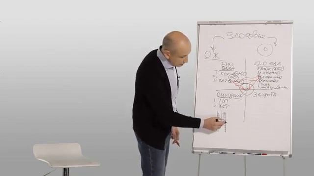 Регенерация клеток Очищение организма