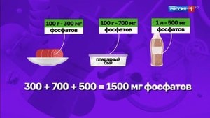 В чем опасность пищевых добавок?