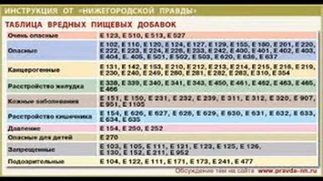 Влияние Е   добавок на организм