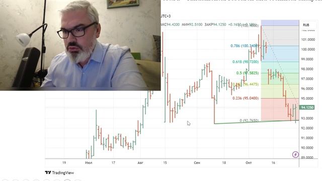Еженедельная аналитика фондовых рынков с прогнозом на 30 октября   - 6 ноября 2023