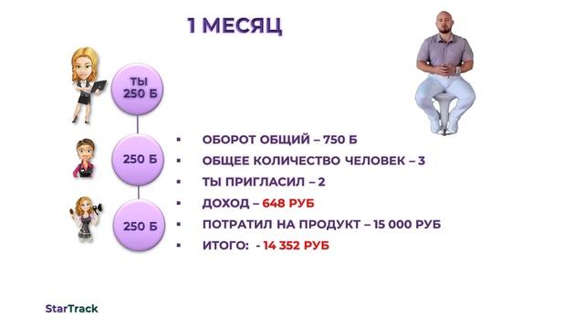 ВЫХОД НА ДОХОД 500 тыс ₽ ЗА ПОЛГОДА ✈️СИСТЕМА ВЗЛЁТ✈️ смотреть онлайн