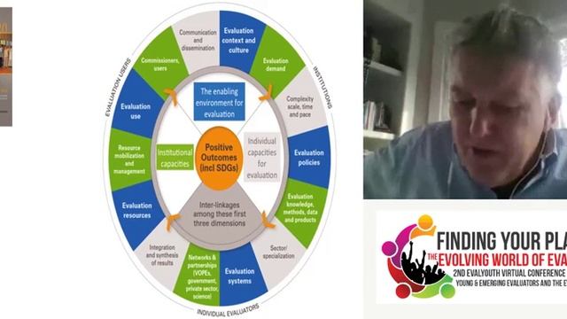 3.Ray Rist (Russian) What Evaluators Need to Know and Be Able to Do Now смотреть онлайн