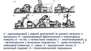 Технология и механизация погрузочно-разгрузочных работ. 10-лекция