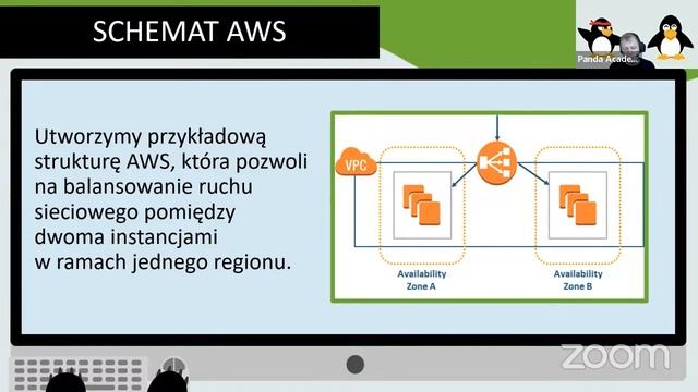 Laboratorium DevOps 🐼 Warsztat demo 🧪 Wdrożenie aplikacji w chmurze: AWS, Terraform, Ansible