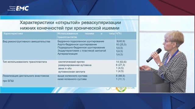 Доклад «Результаты гибридной реваскуляризации артерий нижних конечностей прихронической ишемии»