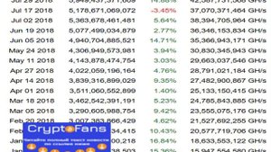 Гид по хешрейту сети: что это такое и какой показатель считается низким/высоким
