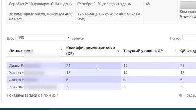 MWR Life   Как начисляются и засчитываются баллы для Ежедневного Пассивного Дохо 1