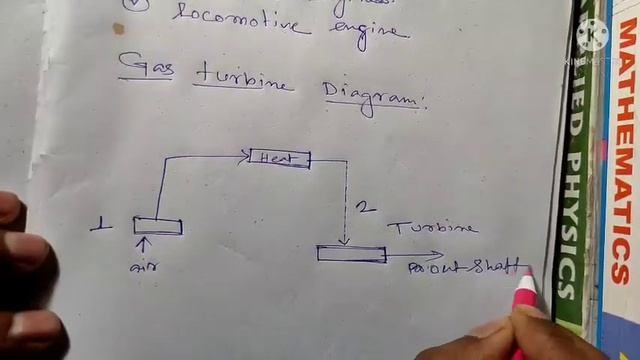 gas turbine power plant! power plant working animation! full explanation