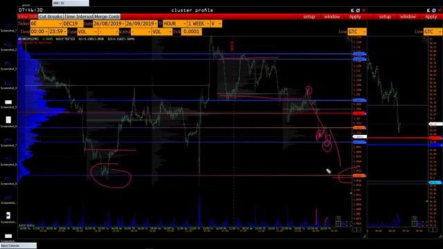 Чем торговать сегодня? Эффективный анализ фьючерсного рынка - 26.09.2019