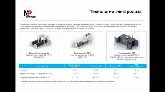 Панельная сессия Водородная энергетика в углеводородной отрасли риски, технологии и перспективы