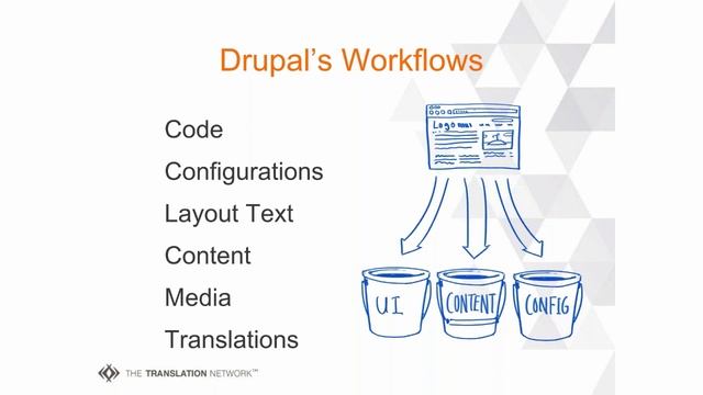 Lingotek + Hook42 + Drupal Internationalization 101 Webinar 11-09-16 смотреть онлайн