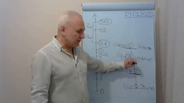 Когнитивно-поведенческая психотерапия. Точки совместимости.