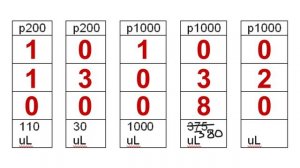 How to set and read micropipette (practice problems)