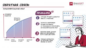 6. Обратная связь. Стратегия лидерства.