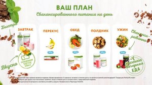 План здорового питания на каждый день.