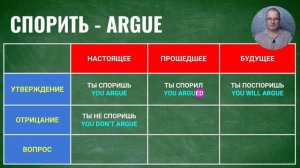 Конструктор разговроной речи с практикой английского языка 02