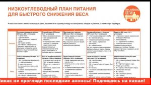 Низкоуглеводная диета эффективно и… опасно