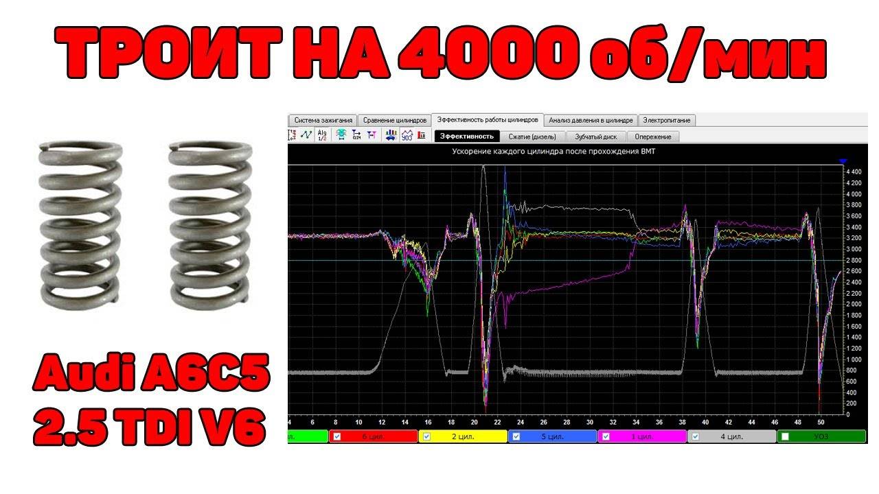 Троит на 4000 об/мин. Audi A6C5 2.5 TDI V6 смотреть онлайн