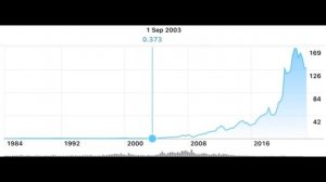 Gas gas gas how much money apple makes