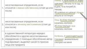 "Обособленные несогласованные определения"