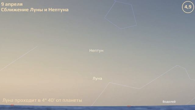 Санкт-Петербург 5.4.2021 — 11.4.2021. Астрономические события смотреть онлайн