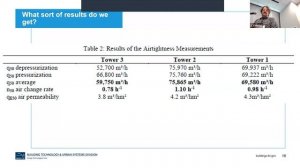 Airtightness testing of large buildings (Iain Walker, LBNL, USA)