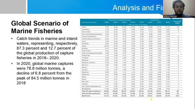 Impacts of Seasonal Fishery Closure on Marine Fisheries Industry смотреть онлайн