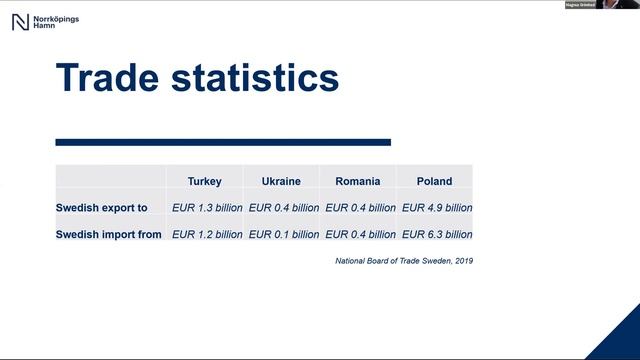 08 - Magnus GRIMHED, Sales Manager, Port of Norrköping, Sweden смотреть онлайн
