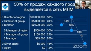 19 мая 2023. Продукты компании. Зиннат Х.