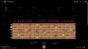 Infectious Funk Groove Guitar Jam Track (E Minor - 107 BPM)