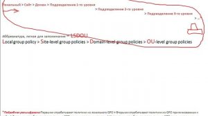 Kraulf Групповые Политики, Основы  в Active Directory Windows Server 2003 (Часть 2)