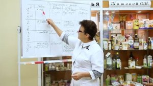 Ротационная диета и ее значение в восстановлении здоровья.