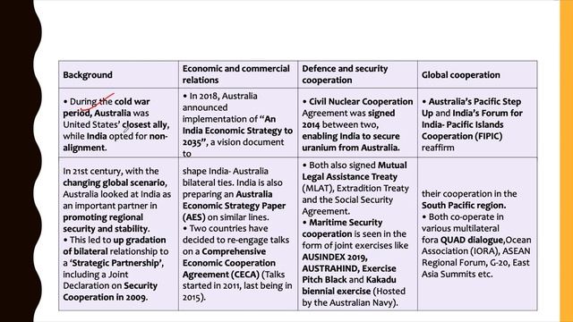 L60: International Relations Yearly Current Affairs Revision May 2020-Jan2021 |UPSC|IAS|IPS| ACE It