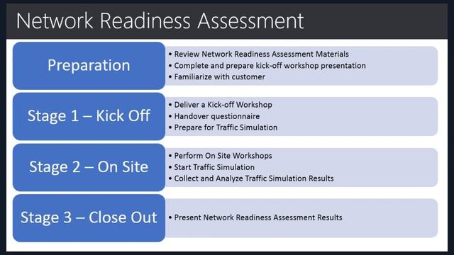 SOF: Network Readiness смотреть онлайн